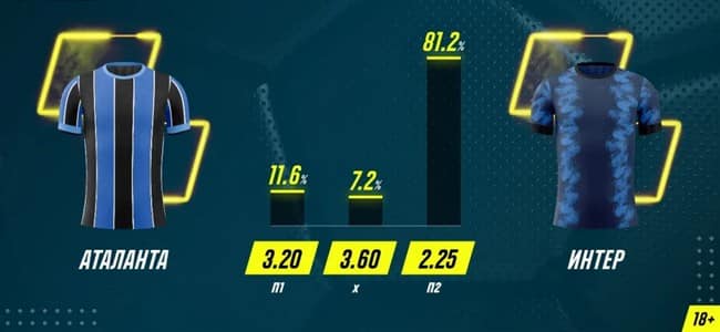 «Аталанта» – «Интер» — по нулям: 81% игроков Париматч слили ставки на рынке 1х2